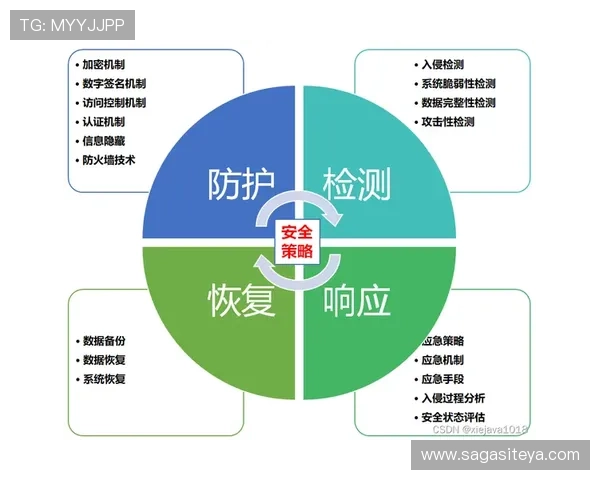 开云KY官网网页版安全保障措施：用户信息保护与数据安全策略