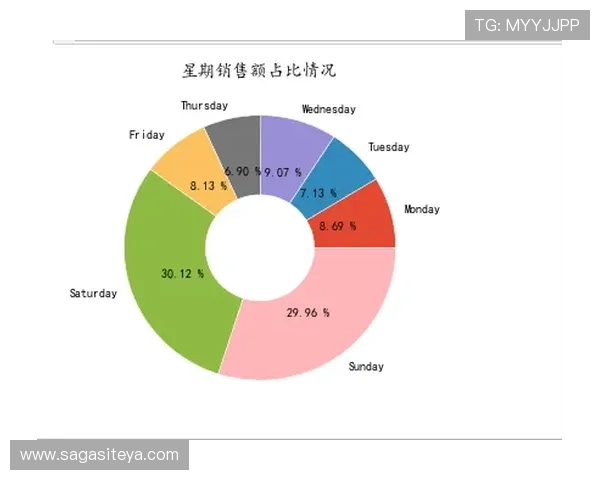 通过易盈体育，尽享比赛分析与数据支持